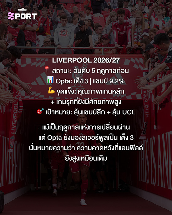 ภาพ อเล็กซานเดอร์ อิซัค ผู้เล่นลิเวอร์พูลกำลังฉลองประตู 9