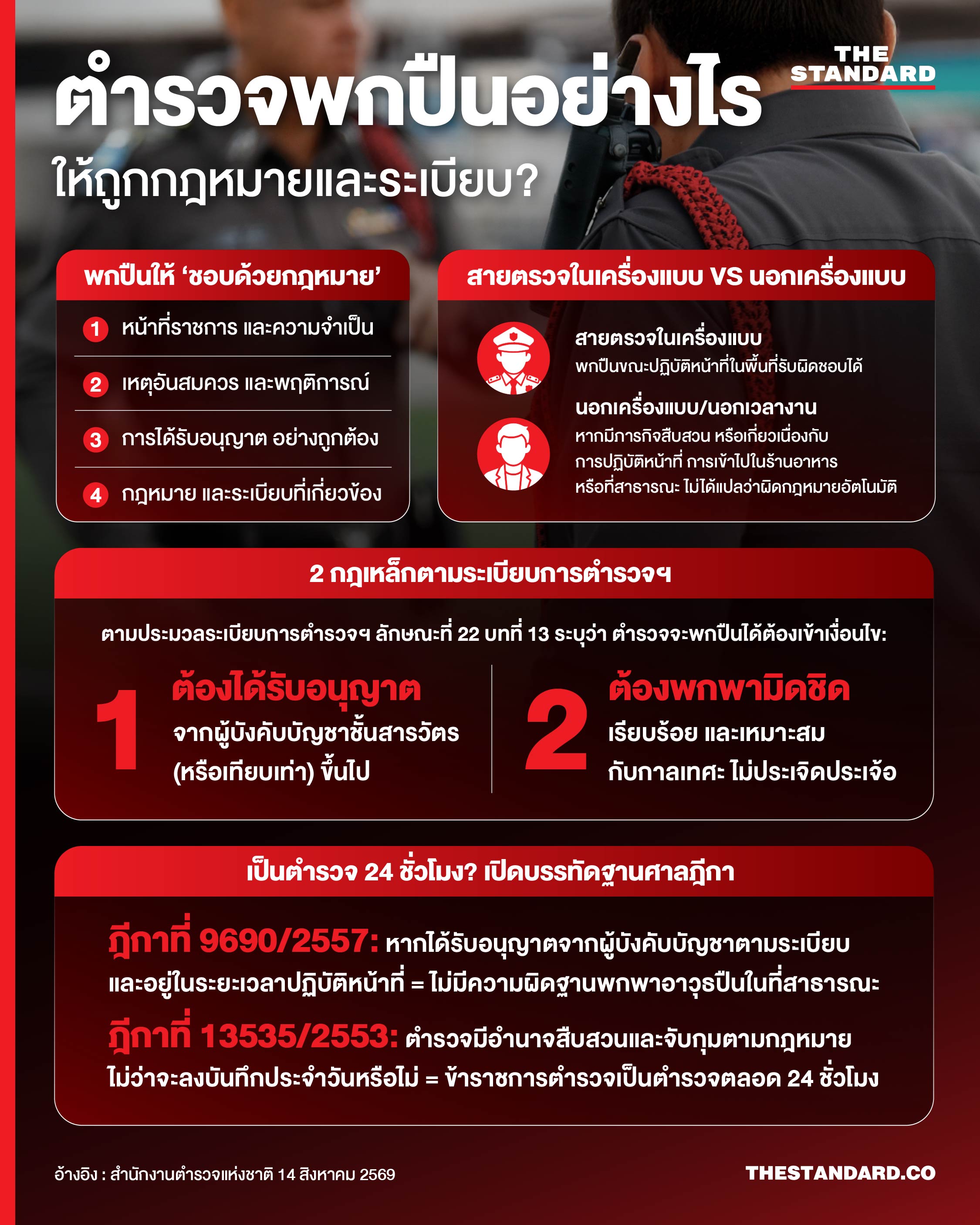 ภาพประกอบตำรวจพกพาอาวุธปืน 1