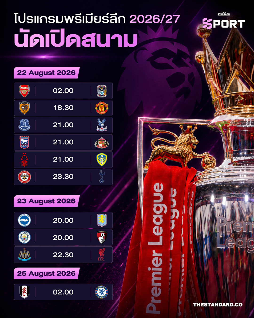 ภาพถ้วยรางวัลพรีเมียร์ลีก 4