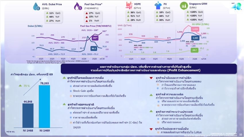 ภาพ ดร.คงกระพัน อินทรแจ้ง ประธานเจ้าหน้าที่บริหารและกรรมการผู้จัดการใหญ่ ปตท. 2