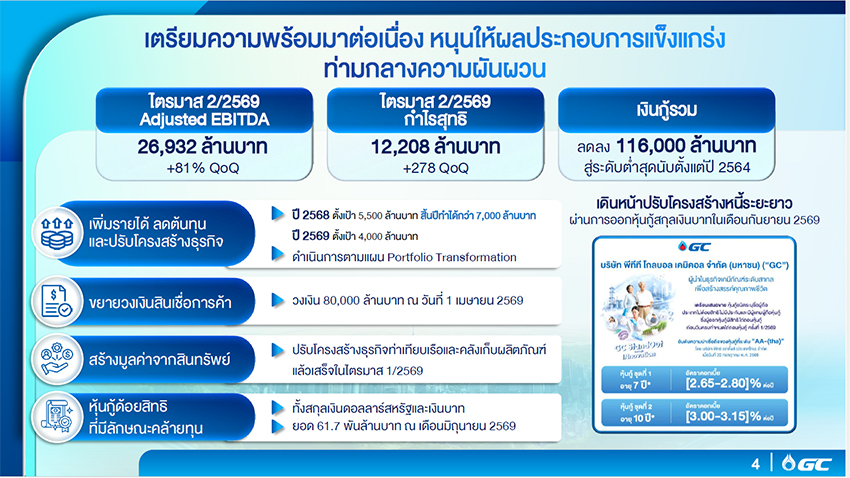 โลโก้ PTTGC และ SCGC บนภาพพื้นหลังการจับมือและกราฟหุ้น 4