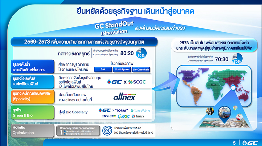 โลโก้ PTTGC และ SCGC บนภาพพื้นหลังการจับมือและกราฟหุ้น 5