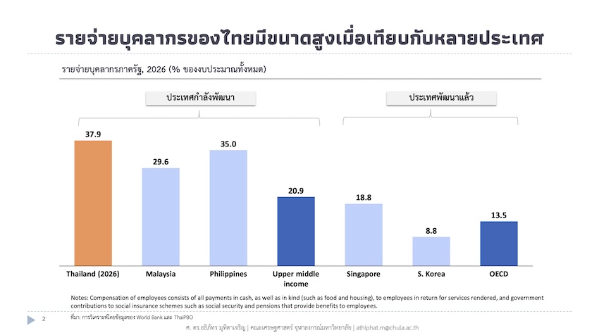 ภาพประกอบแนวคิดการปฏิรูประบบราชการไทย โดยมีข้อเสนอให้ยุบ ควบรวม และลดขนาดงานก่อนปลดคน 1