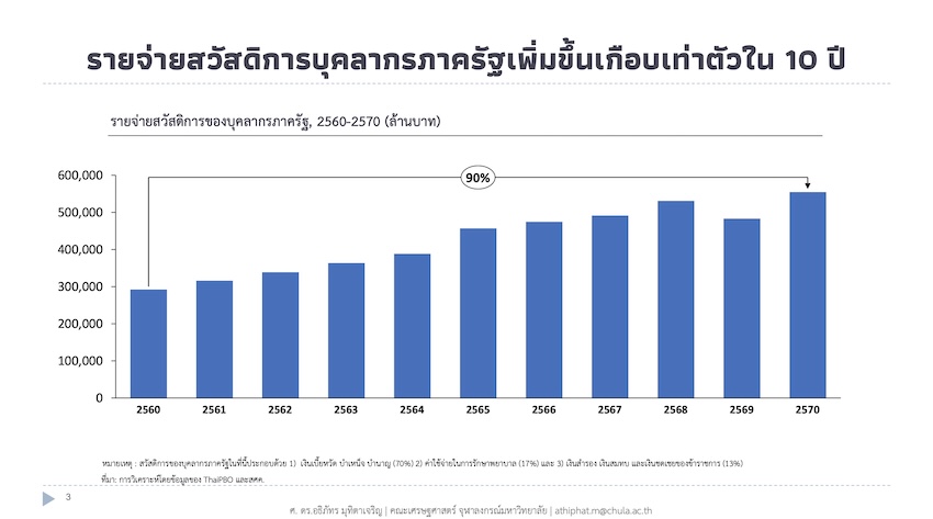 ภาพประกอบแนวคิดการปฏิรูประบบราชการไทย โดยมีข้อเสนอให้ยุบ ควบรวม และลดขนาดงานก่อนปลดคน 2