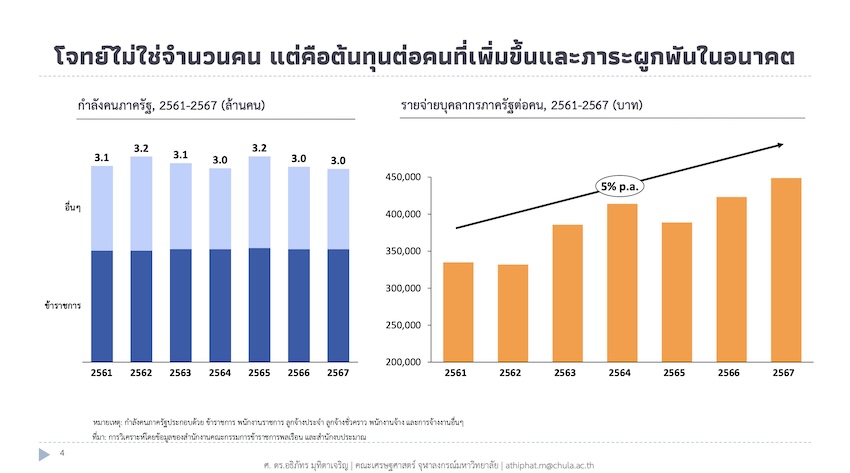 ภาพประกอบแนวคิดการปฏิรูประบบราชการไทย โดยมีข้อเสนอให้ยุบ ควบรวม และลดขนาดงานก่อนปลดคน 3