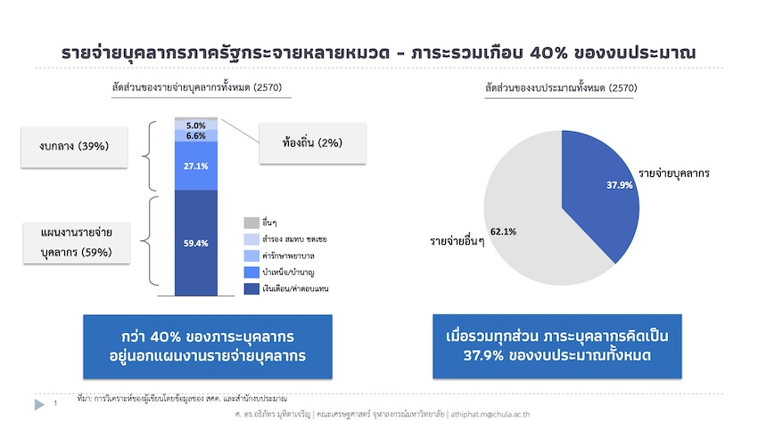 ภาพประกอบแนวคิดการปฏิรูประบบราชการไทย โดยมีข้อเสนอให้ยุบ ควบรวม และลดขนาดงานก่อนปลดคน 4
