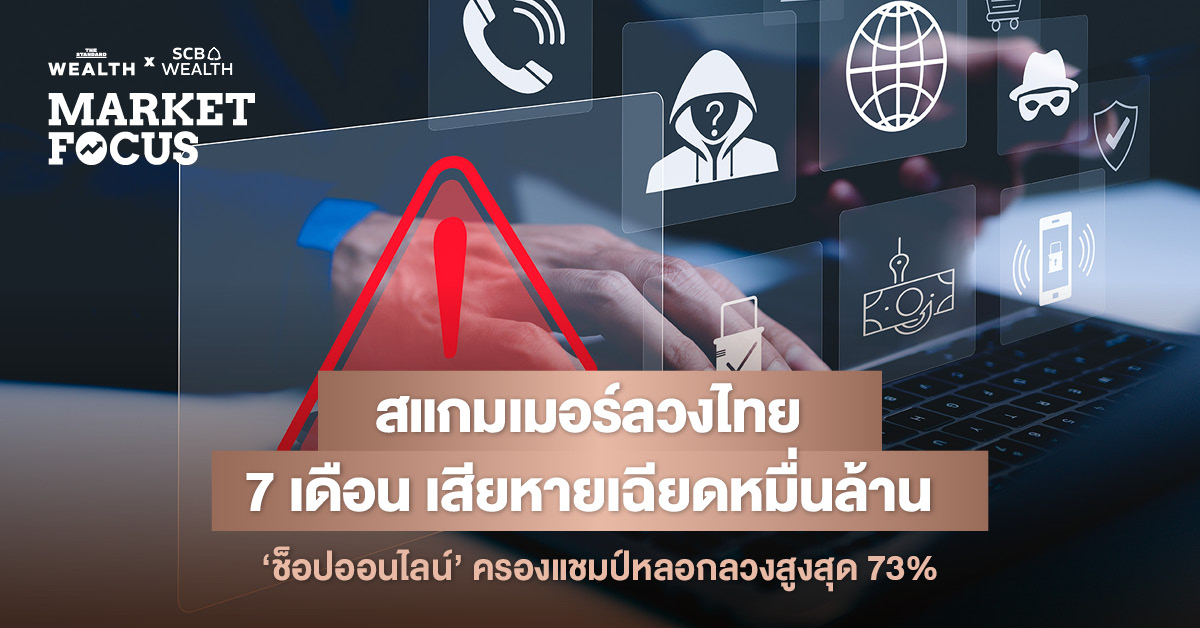 ภาพกราฟิกแสดงสถิติคนไทยถูกสแกมเมอร์หลอกลวง โดยเฉพาะการช็อปออนไลน์