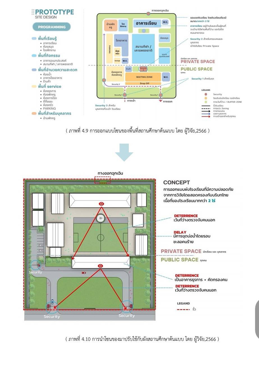 ภาพประกอบแนวคิดการออกแบบโรงเรียนเพื่อรับมือเหตุกราดยิง 1