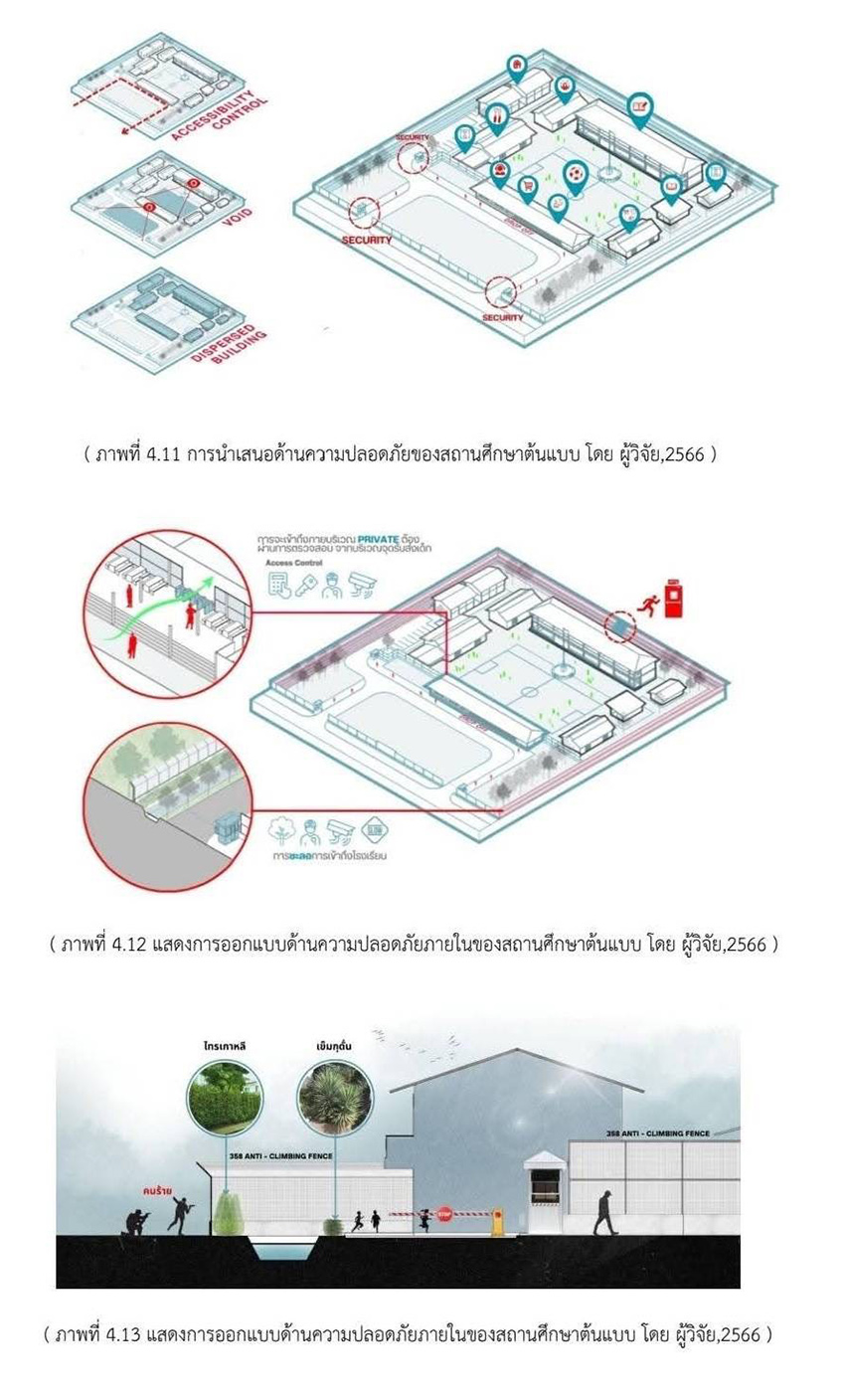 ภาพประกอบแนวคิดการออกแบบโรงเรียนเพื่อรับมือเหตุกราดยิง 2