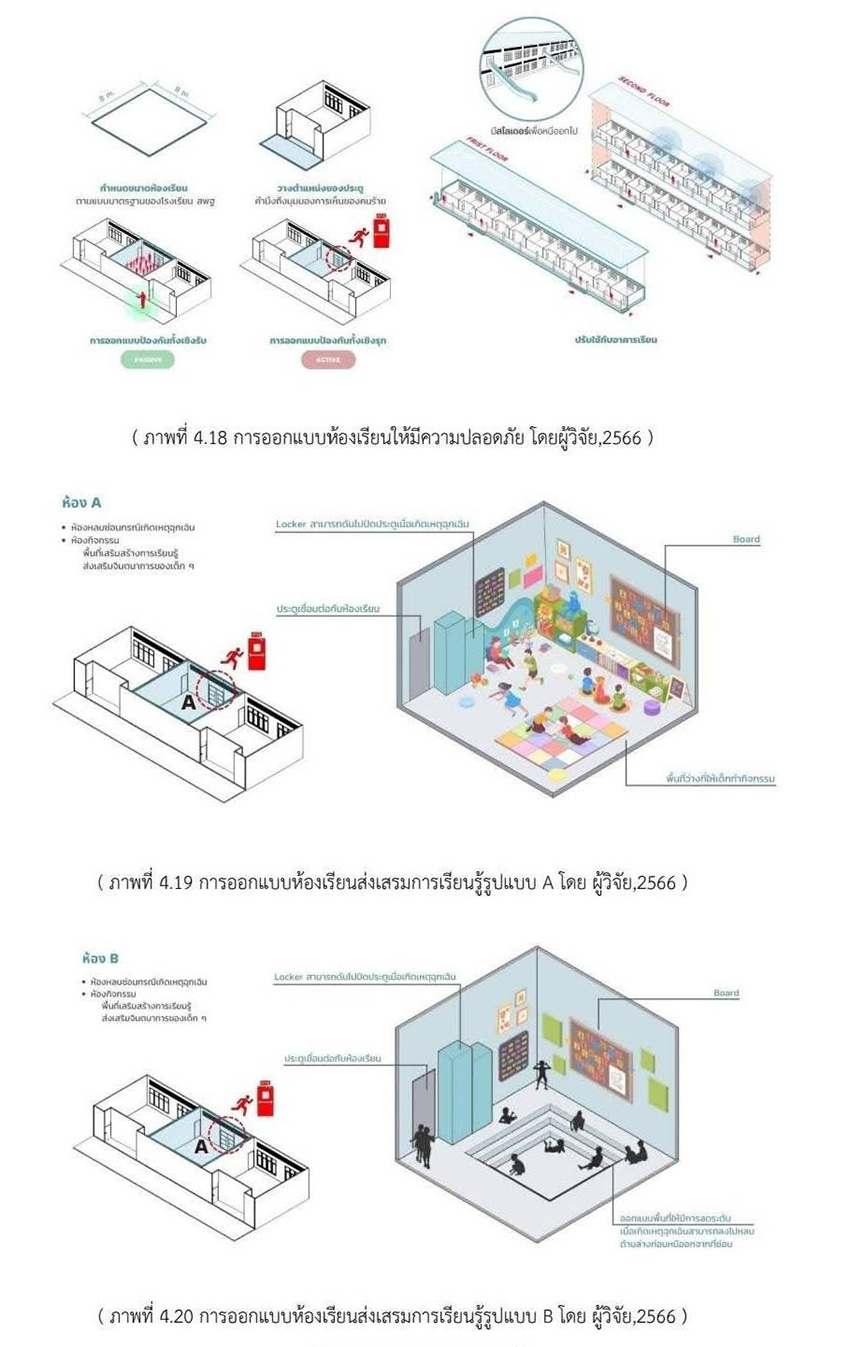 ภาพประกอบแนวคิดการออกแบบโรงเรียนเพื่อรับมือเหตุกราดยิง 4
