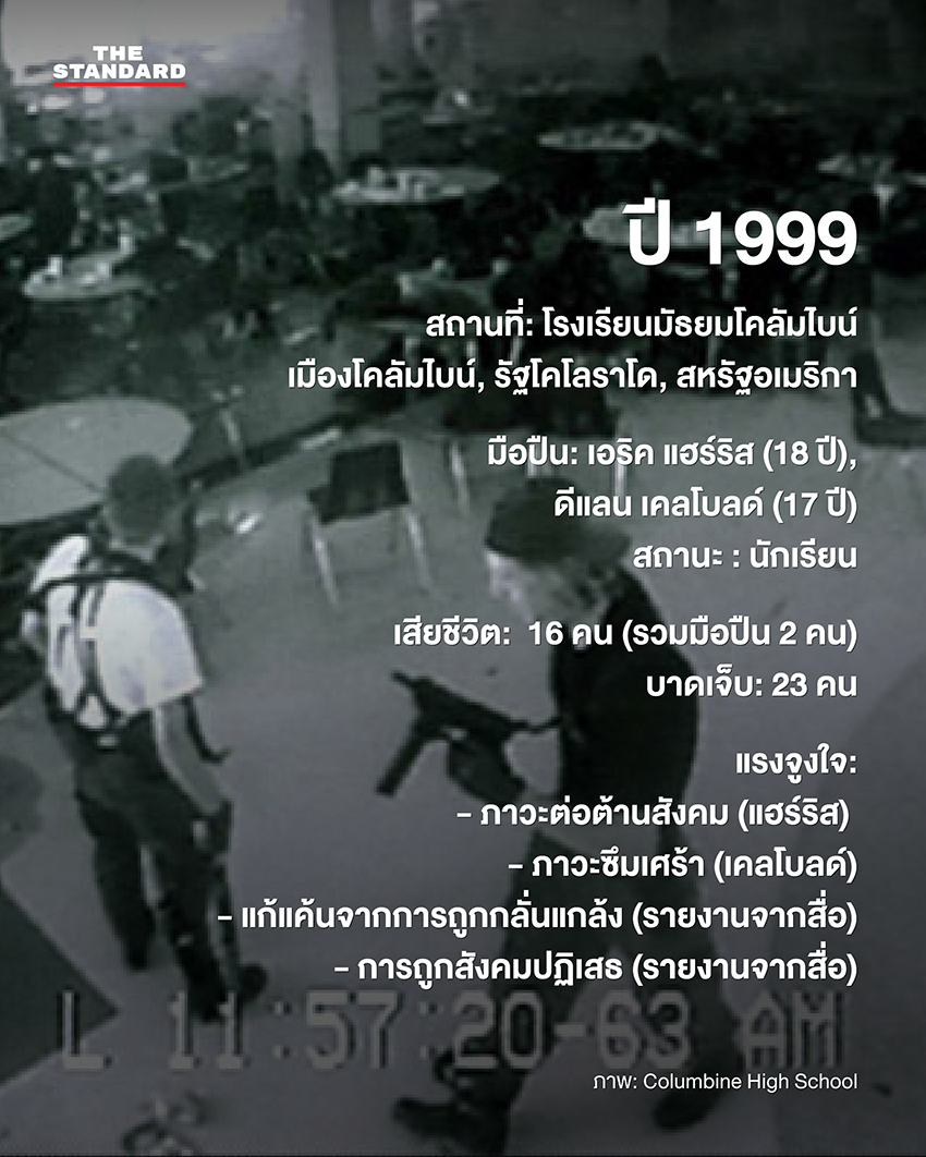 ภาพรวมเหตุการณ์กราดยิงในโรงเรียนต่างประเทศที่ผู้ก่อเหตุเป็นนักเรียน 1