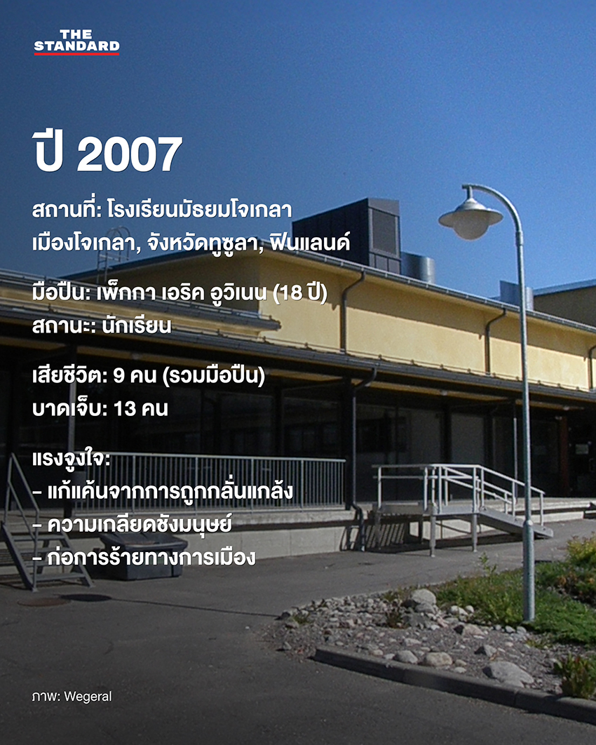 ภาพรวมเหตุการณ์กราดยิงในโรงเรียนต่างประเทศที่ผู้ก่อเหตุเป็นนักเรียน 2
