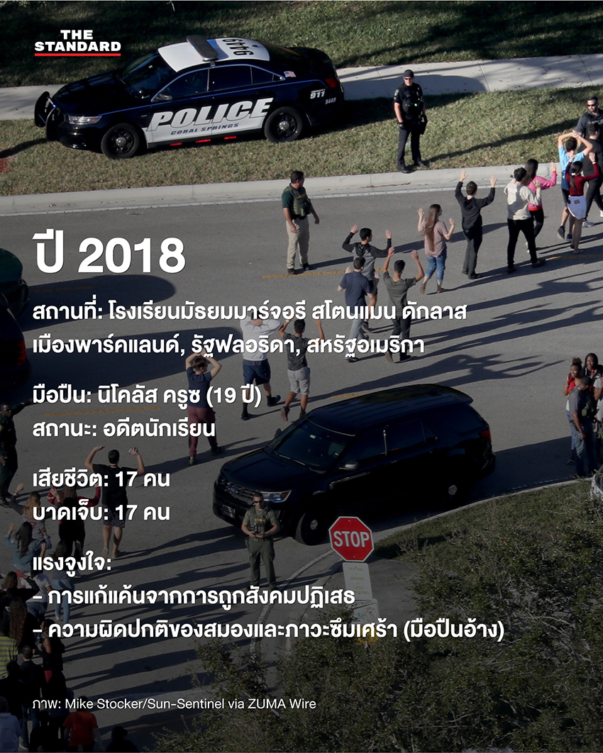 ภาพรวมเหตุการณ์กราดยิงในโรงเรียนต่างประเทศที่ผู้ก่อเหตุเป็นนักเรียน 3
