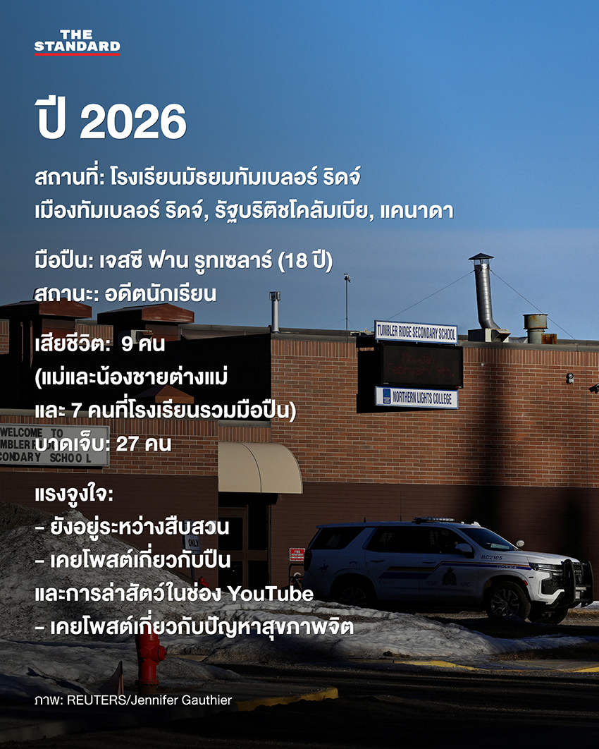 ภาพรวมเหตุการณ์กราดยิงในโรงเรียนต่างประเทศที่ผู้ก่อเหตุเป็นนักเรียน 4