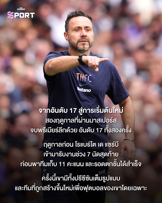 นักฟุตบอลทอตแนม ฮอตสเปอร์ ยืนอยู่บนสนามก่อนการแข่งขัน 1
