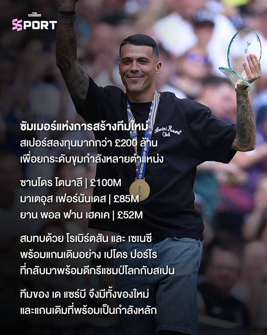 นักฟุตบอลทอตแนม ฮอตสเปอร์ ยืนอยู่บนสนามก่อนการแข่งขัน 2