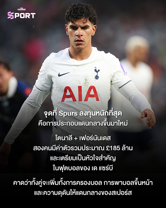 นักฟุตบอลทอตแนม ฮอตสเปอร์ ยืนอยู่บนสนามก่อนการแข่งขัน 3