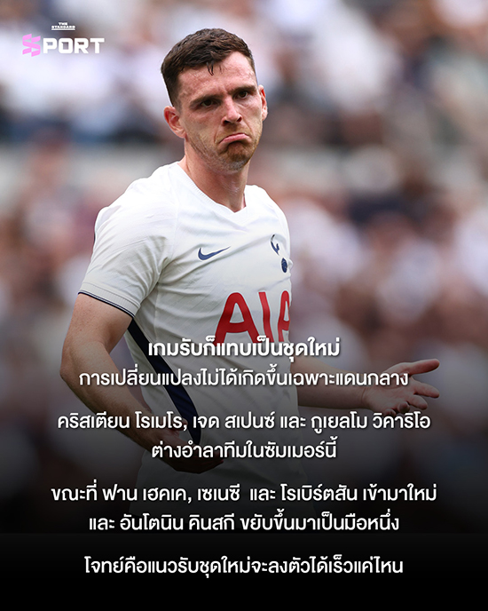 นักฟุตบอลทอตแนม ฮอตสเปอร์ ยืนอยู่บนสนามก่อนการแข่งขัน 4