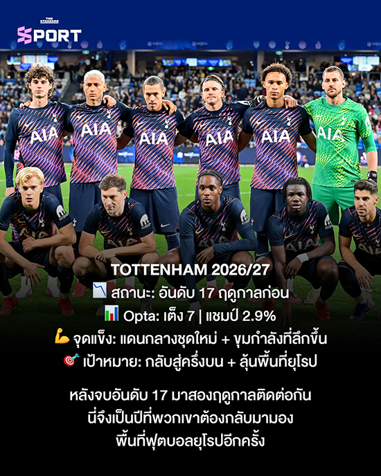 นักฟุตบอลทอตแนม ฮอตสเปอร์ ยืนอยู่บนสนามก่อนการแข่งขัน 9