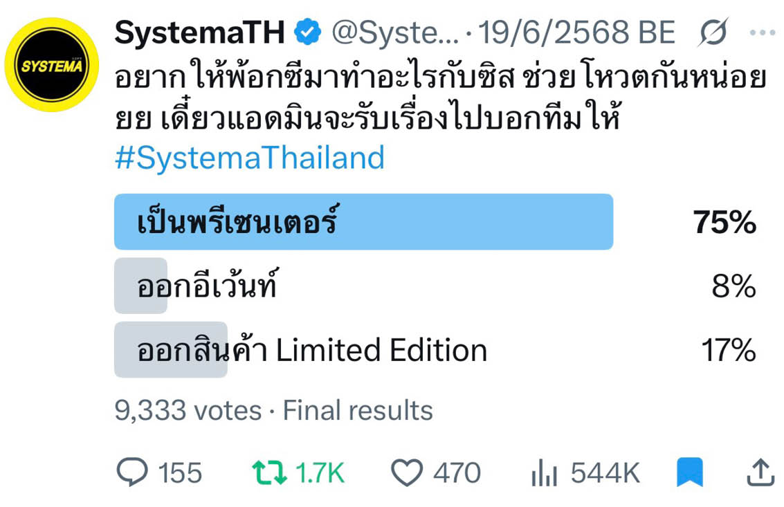 เบื้องหลัง No.1 ของ SYSTEMA ที่เกิดจากการไม่หยุดเปลี่ยน วันที่แบรนด์แปรงสีฟันลุกขึ้นมาพูดภาษาเดียวกับคนรุ่นใหม่ [PR News] 5
