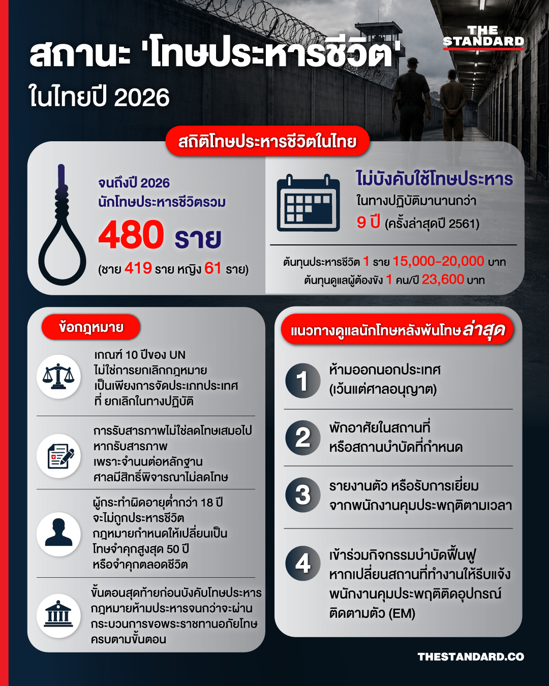 ภาพเรือนจำหรือคุก สื่อถึงการคุมขังนักโทษ 1
