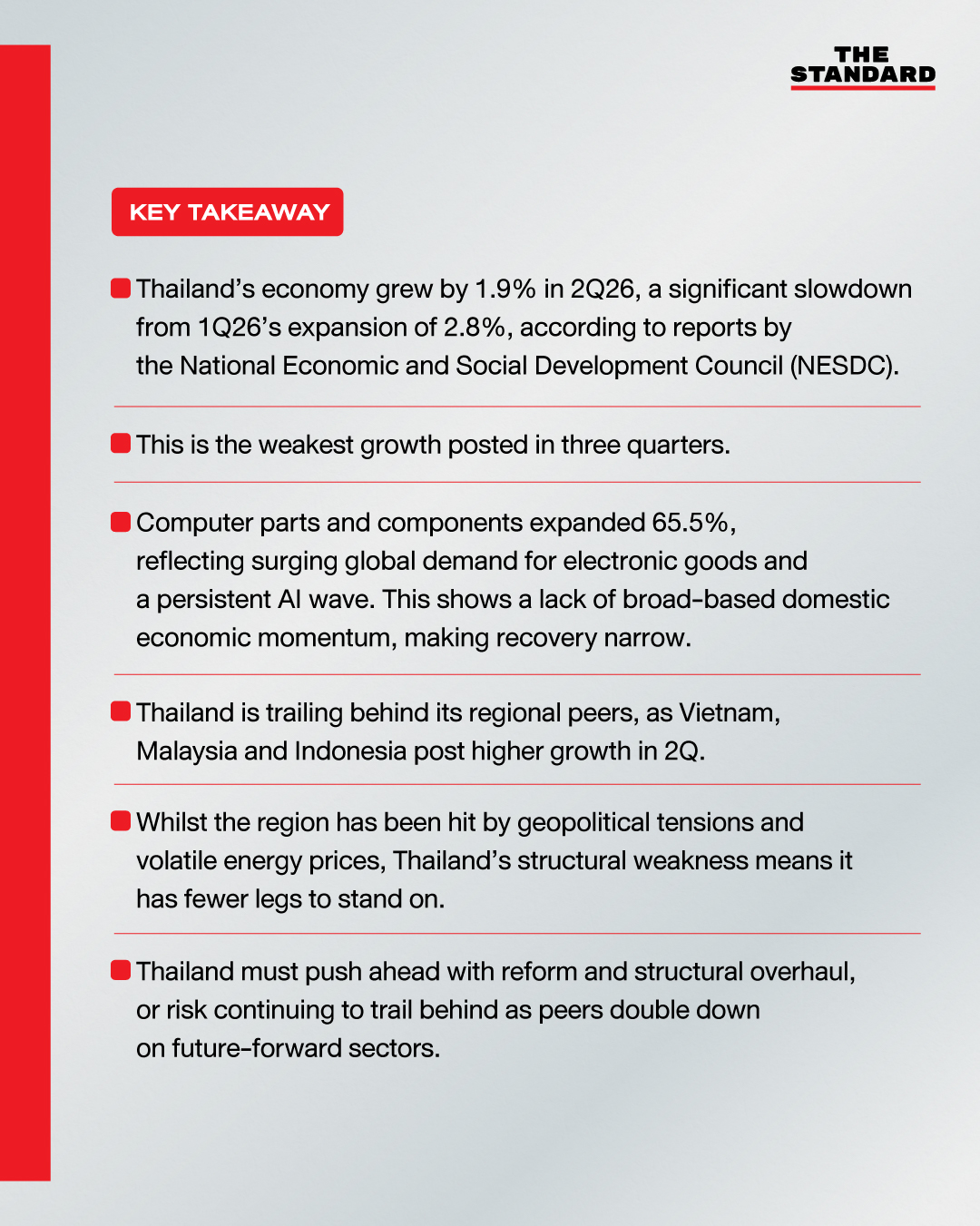 Thailand’s 1.9% Growth in 2Q26 Highlights Struggle to Catch Up With Peers 1