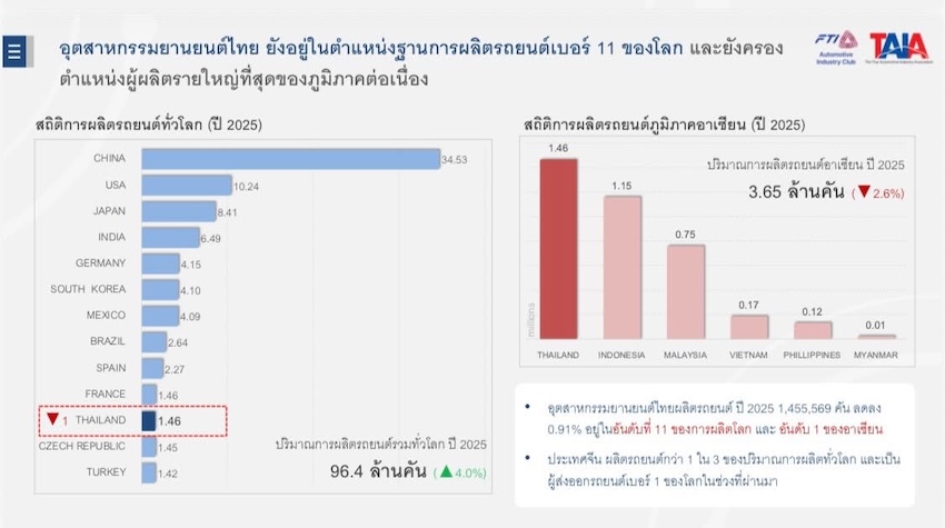 ภาพผู้บริหาร 3 ท่านในวงกลมประกอบบทความอุตสาหกรรมยานยนต์ไฟฟ้า 3