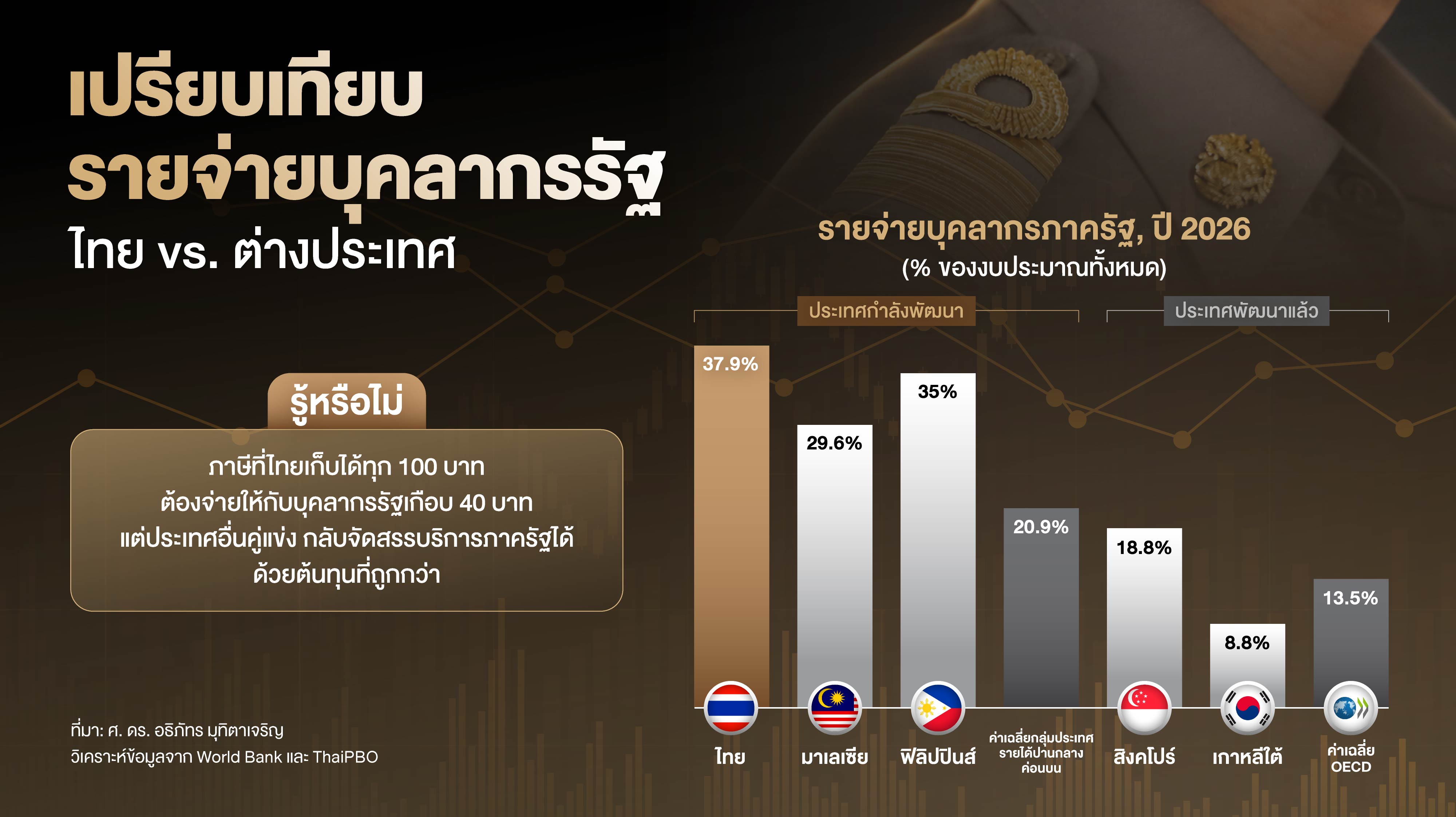 กองธนบัตรบาทไทยและแผนที่ประเทศไทย สื่อถึงวิกฤตการคลังและงบประมาณ 1