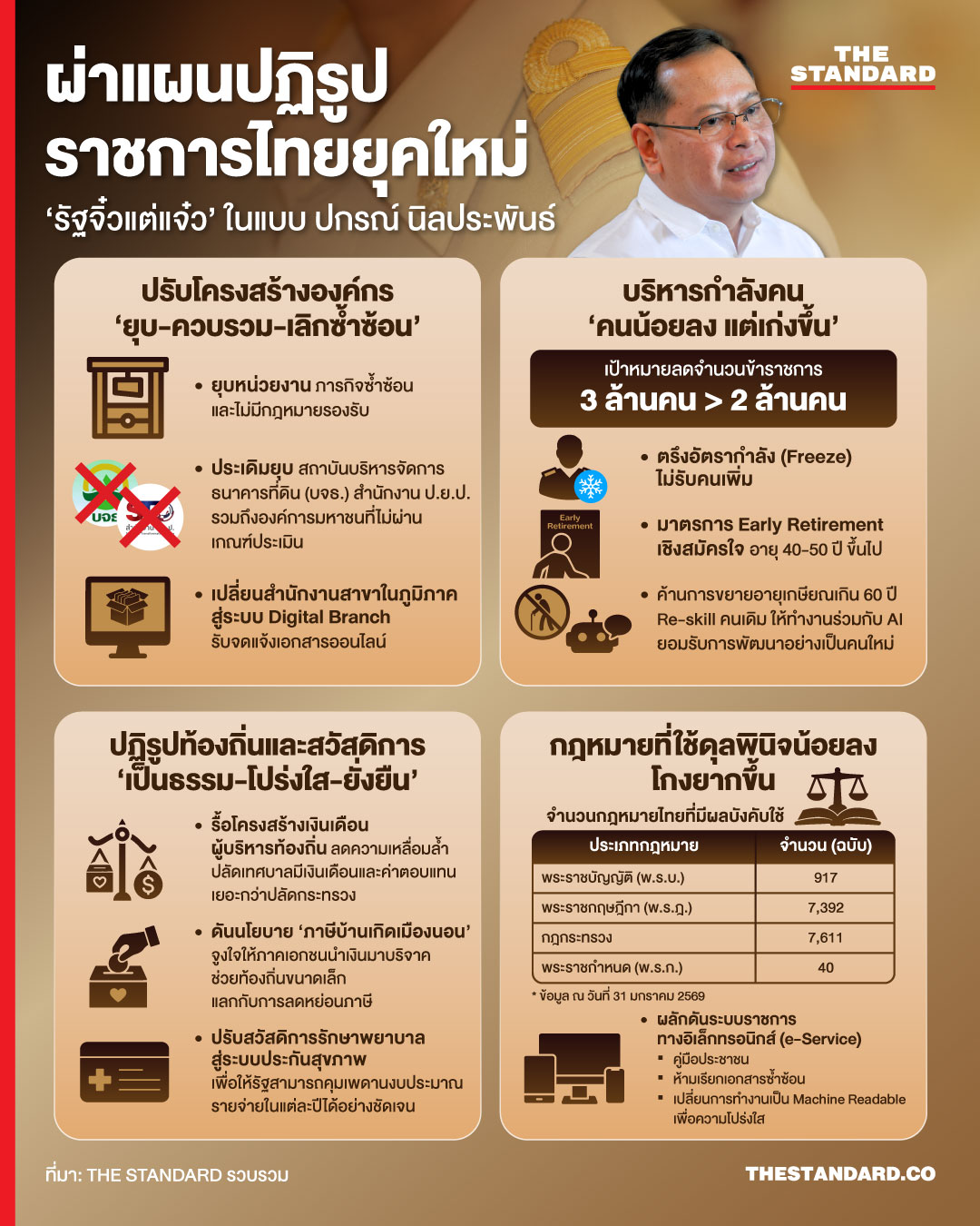 กองธนบัตรบาทไทยและแผนที่ประเทศไทย สื่อถึงวิกฤตการคลังและงบประมาณ 2