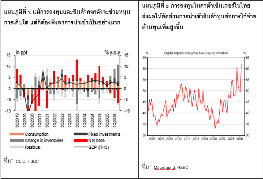 ภาพศูนย์ข้อมูล (Data Center) แสดงถึงการลงทุนโครงสร้างพื้นฐานด้านดิจิทัล 2