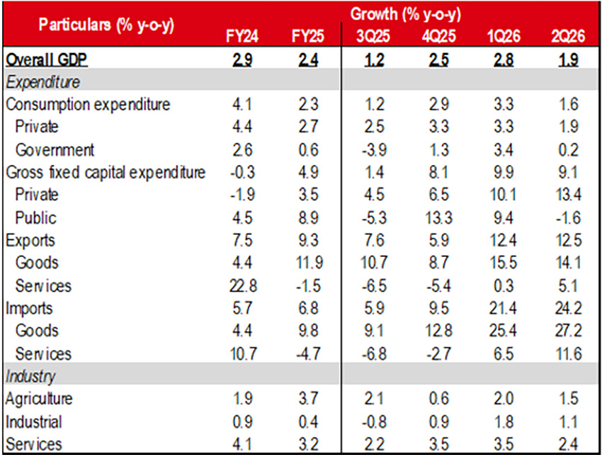 ภาพศูนย์ข้อมูล (Data Center) แสดงถึงการลงทุนโครงสร้างพื้นฐานด้านดิจิทัล 3