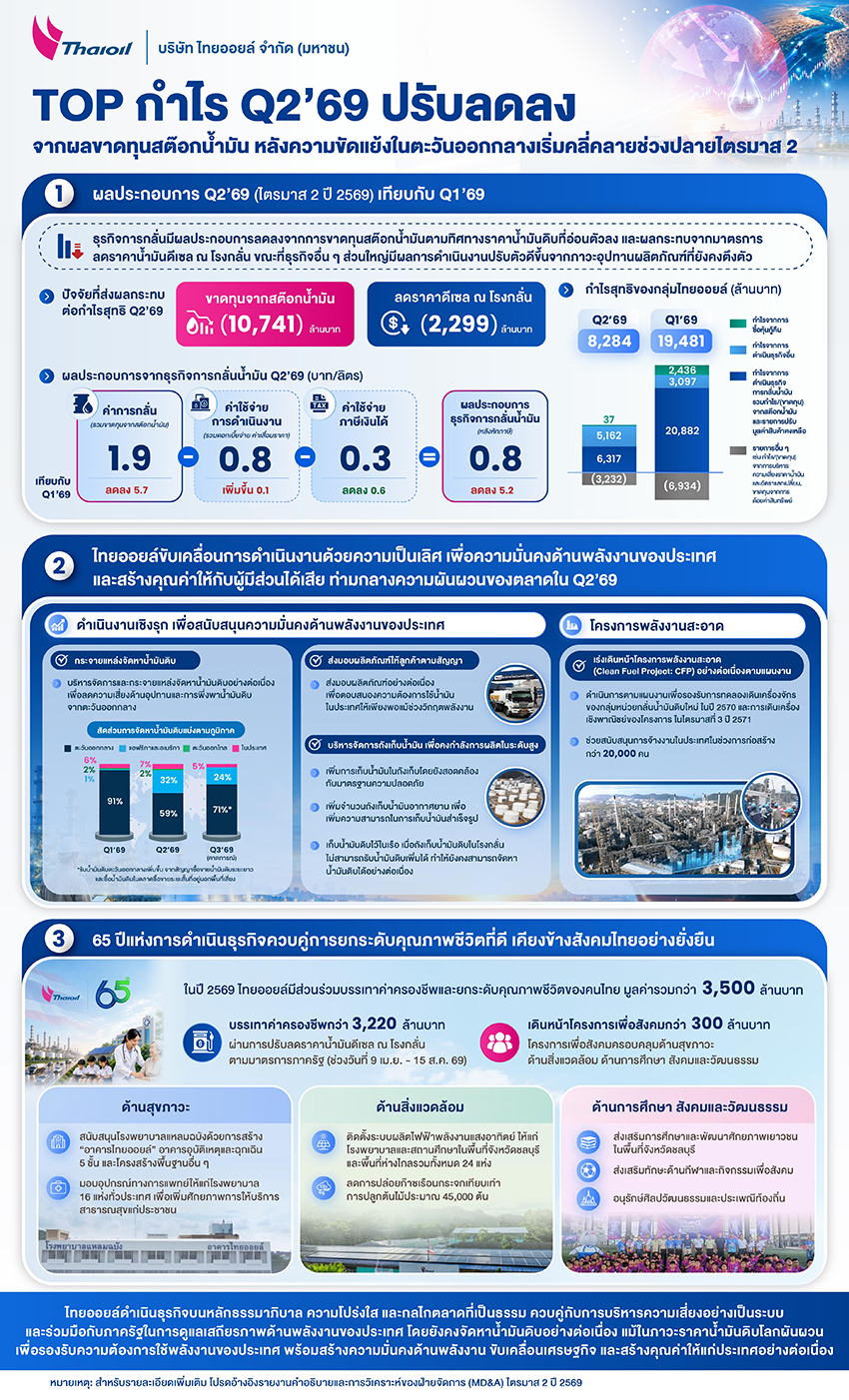 ภาพอินโฟกราฟิกสรุปผลประกอบการไทยออยล์ ไตรมาส 2 ปี 2569 2