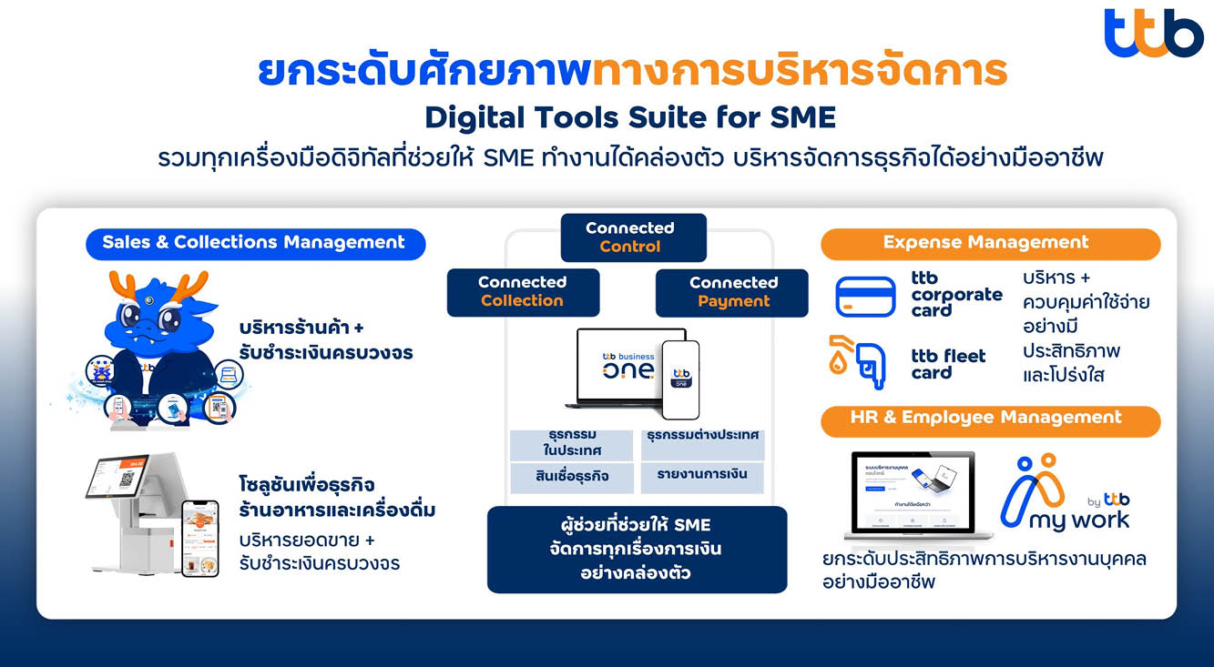 ภาพแพลตฟอร์ม ttb business one ที่เป็น Digital CFO ช่วย SME ไทยบริหารธุรกิจ 3