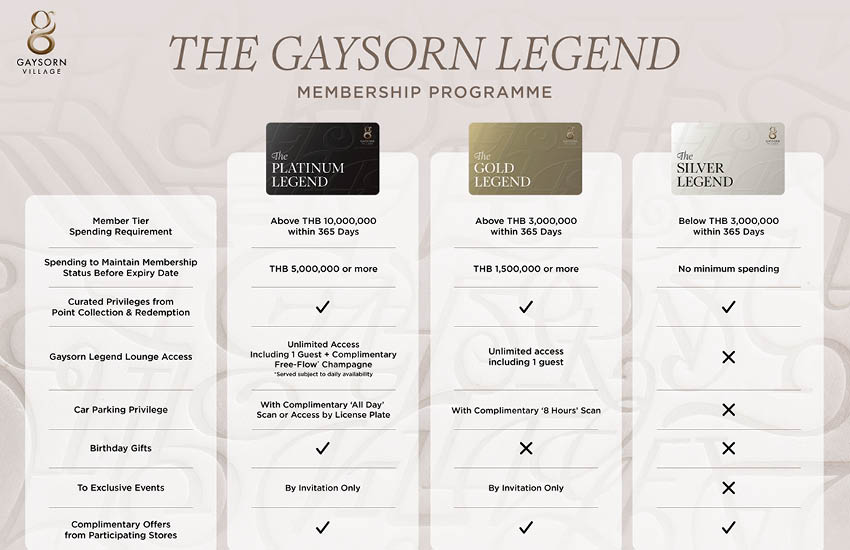 Webull Thailand จับมือ Gaysorn Village เชื่อมโยงโลกการลงทุนกับไลฟ์สไตล์ 2