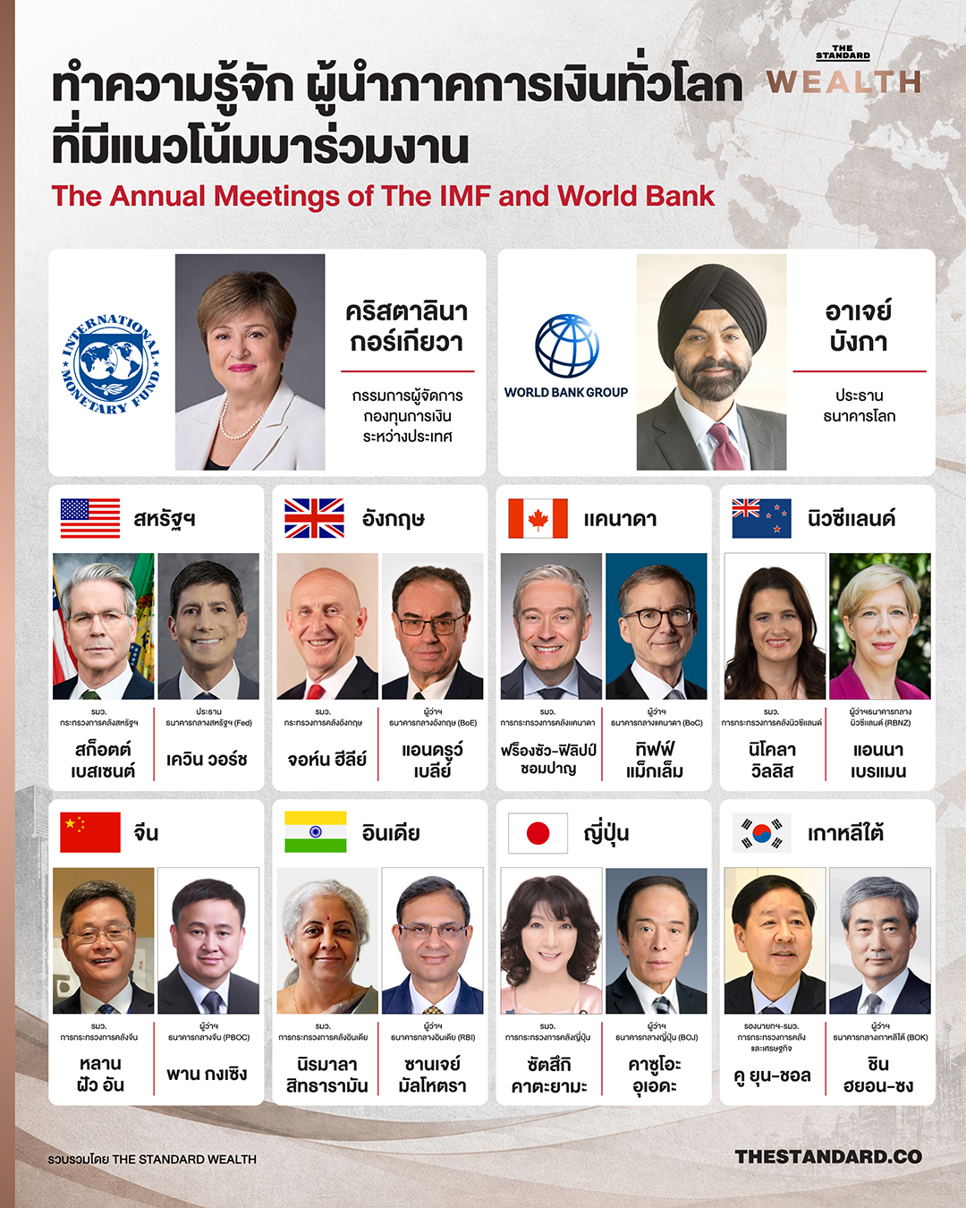 ผู้นำภาคการเงินทั่วโลก