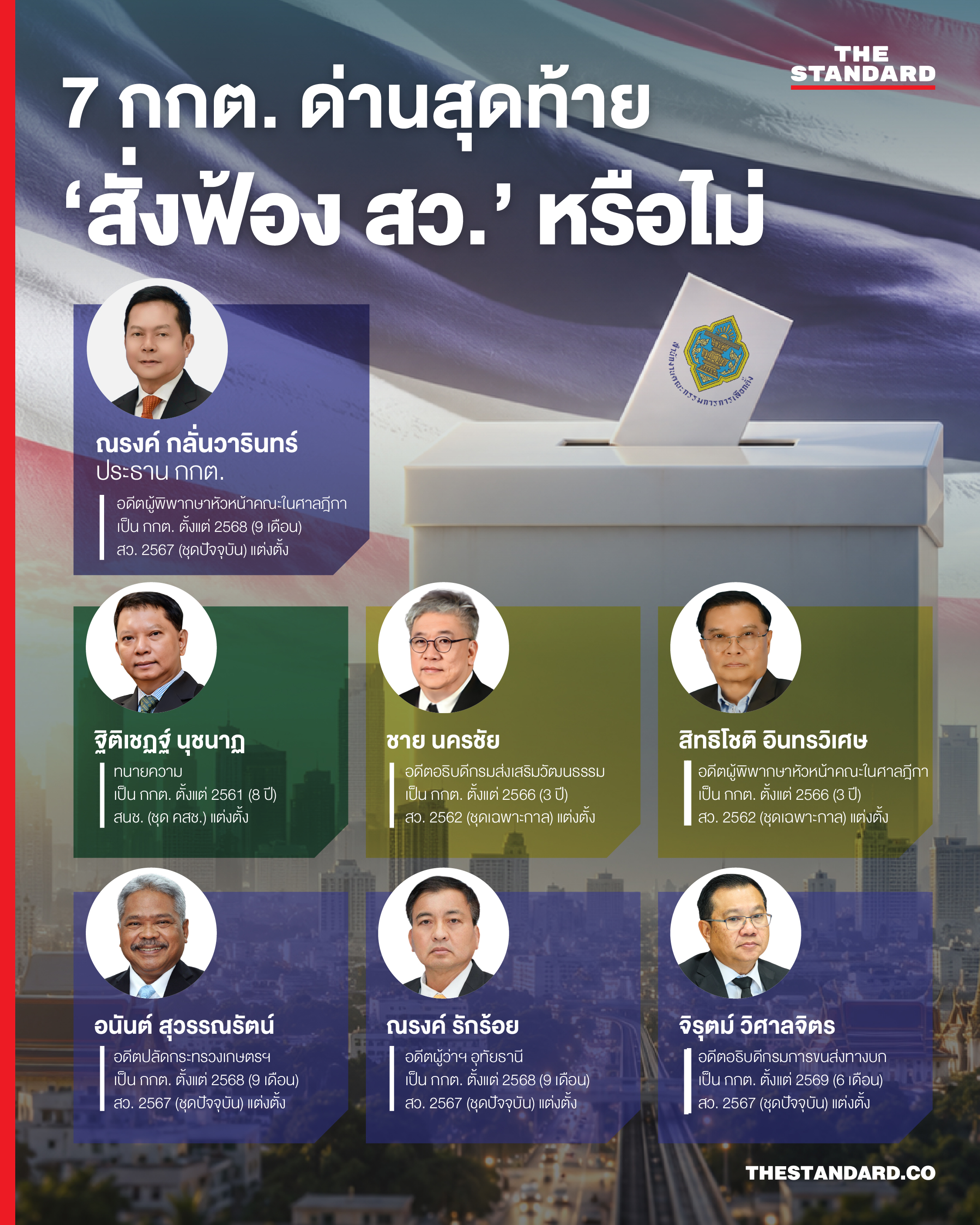 สั่งฟ้อง สว.