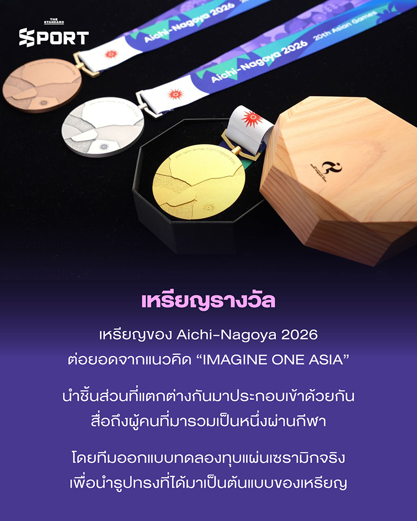 ภาพปก Aichi-Nagoya 2026 แสดงดีไซน์ตราสัญลักษณ์ สี และมาสคอตของการแข่งขัน 10