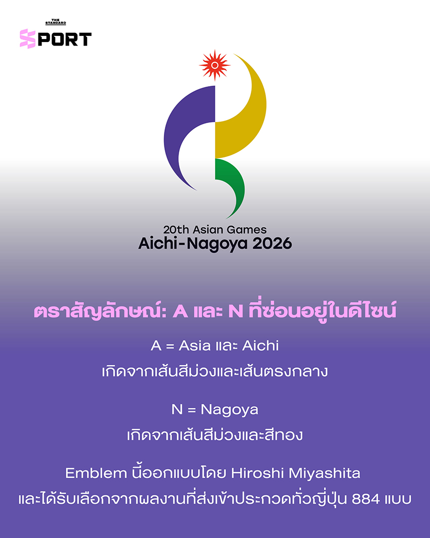 ภาพปก Aichi-Nagoya 2026 แสดงดีไซน์ตราสัญลักษณ์ สี และมาสคอตของการแข่งขัน 2