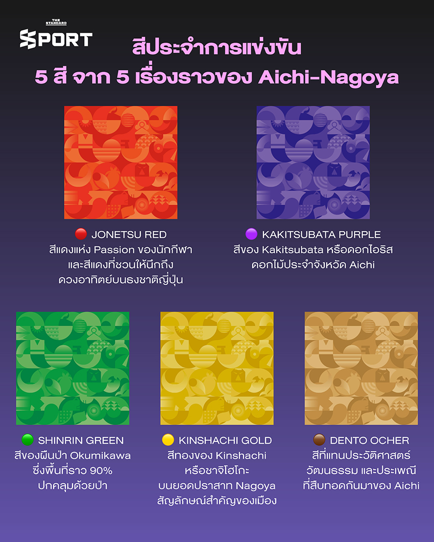 ภาพปก Aichi-Nagoya 2026 แสดงดีไซน์ตราสัญลักษณ์ สี และมาสคอตของการแข่งขัน 3