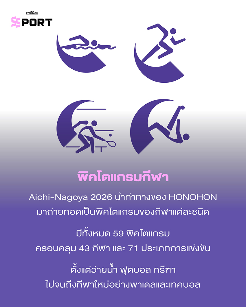 ภาพปก Aichi-Nagoya 2026 แสดงดีไซน์ตราสัญลักษณ์ สี และมาสคอตของการแข่งขัน 7