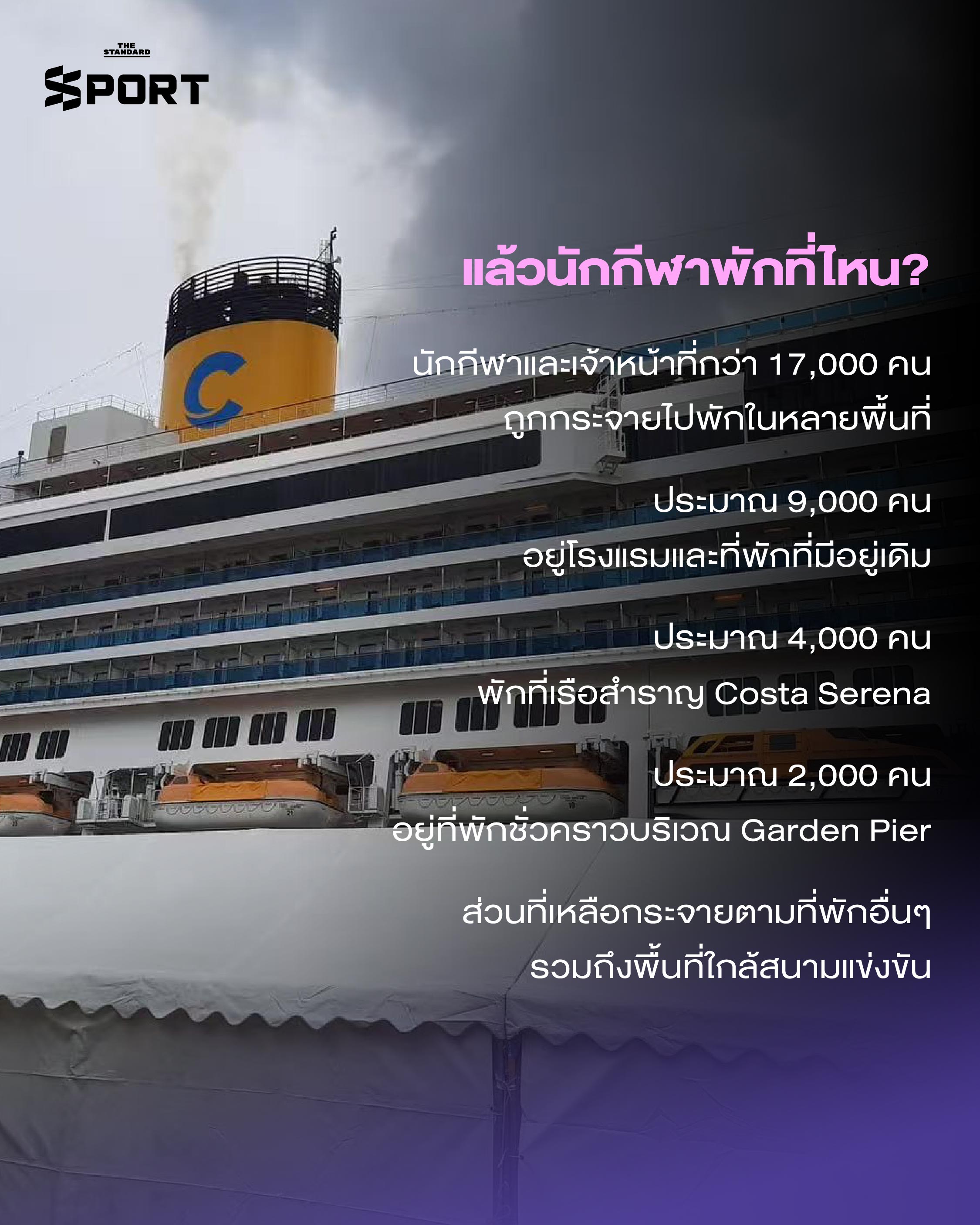ภาพตู้คอนเทนเนอร์ที่ถูกดัดแปลงเป็นที่พักชั่วคราวสำหรับนักกีฬาเอเชียนเกมส์ 2026 2