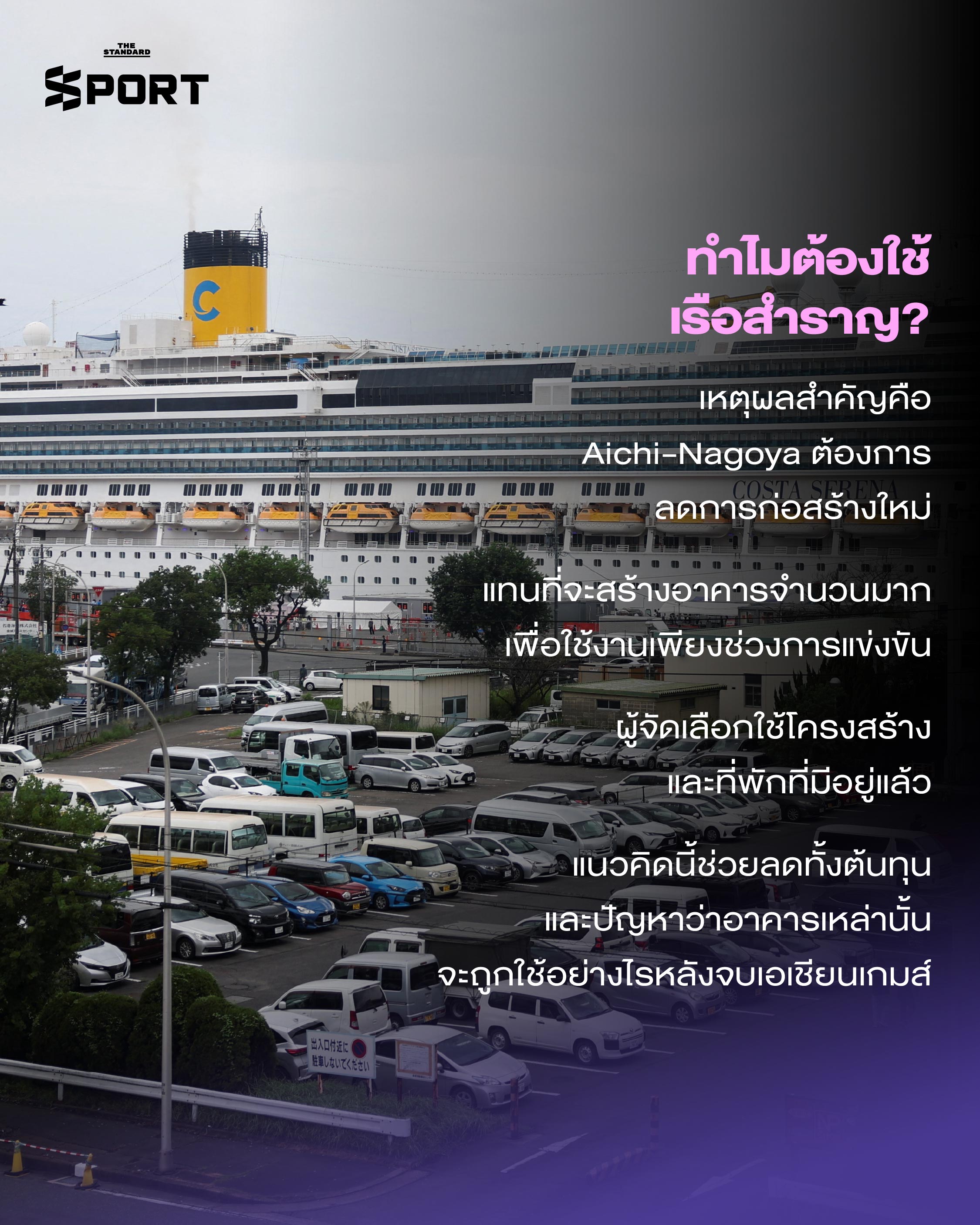 ภาพตู้คอนเทนเนอร์ที่ถูกดัดแปลงเป็นที่พักชั่วคราวสำหรับนักกีฬาเอเชียนเกมส์ 2026 5