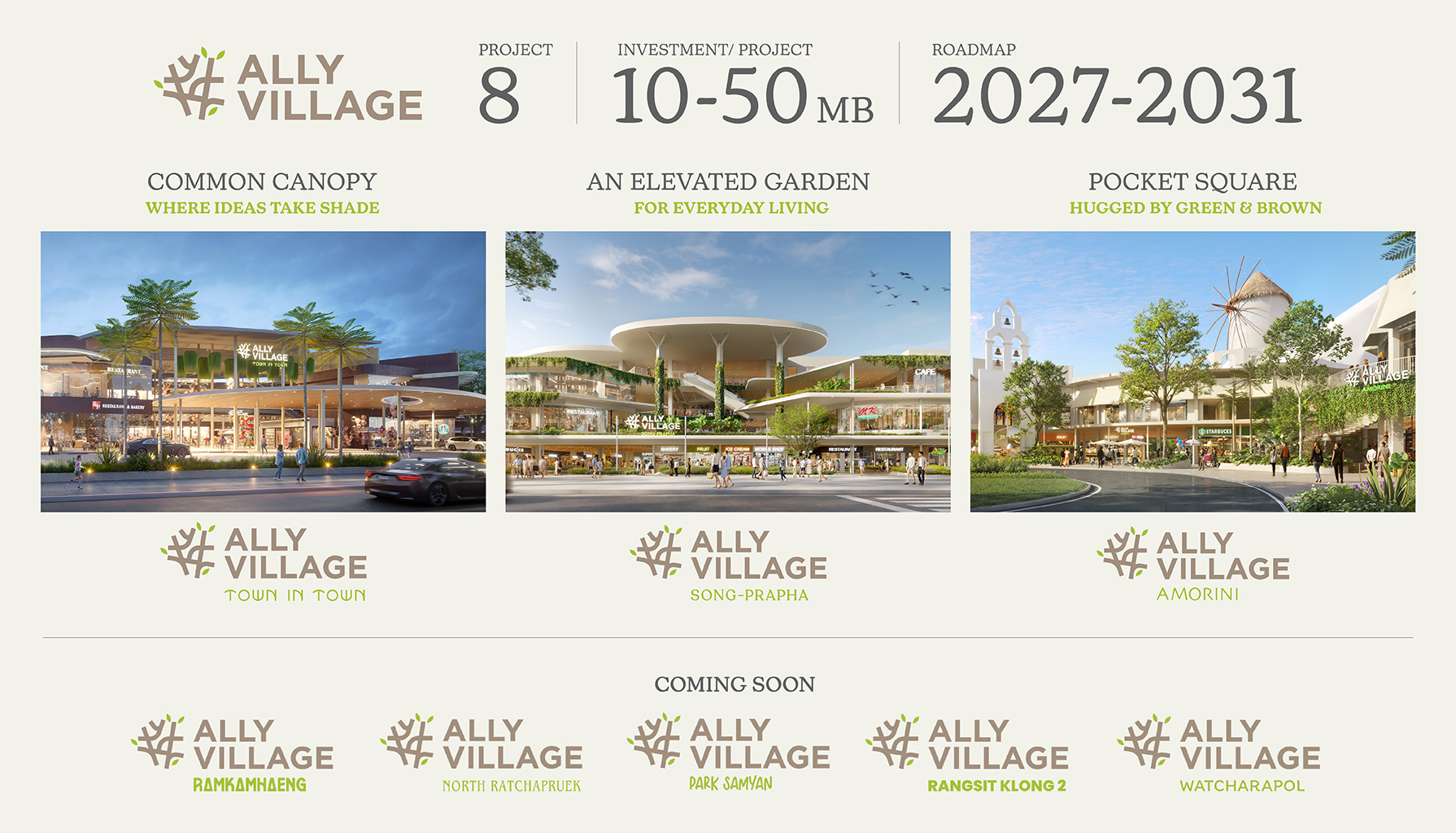 ภาพกราฟิกแสดงโลโก้ ALLY REIT และข้อมูลการเพิ่มทุนครั้งที่ 2 ดันพอร์ตแตะ 15,000 ล้านบาท 10