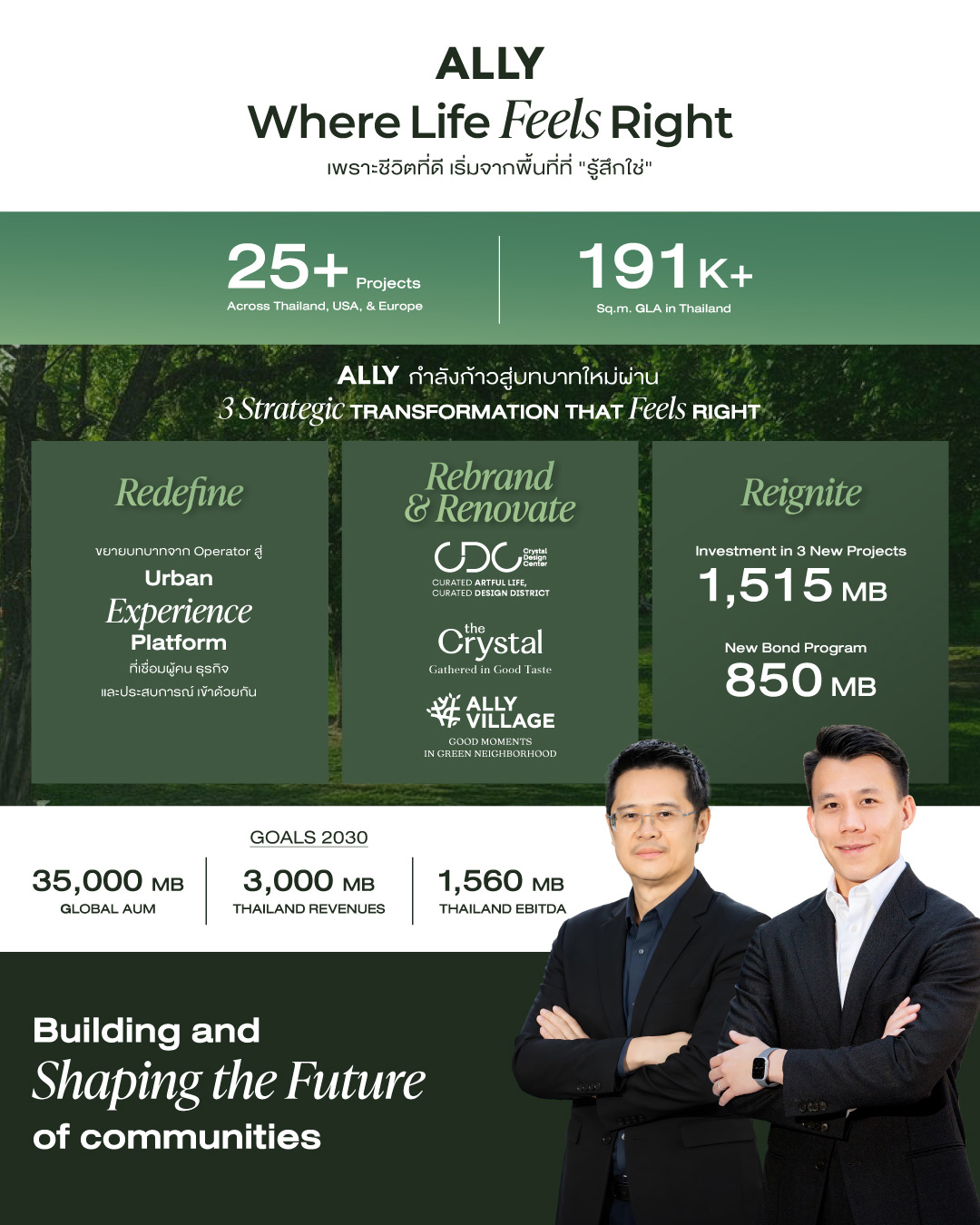 ภาพกราฟิกแสดงโลโก้ ALLY REIT และข้อมูลการเพิ่มทุนครั้งที่ 2 ดันพอร์ตแตะ 15,000 ล้านบาท 9