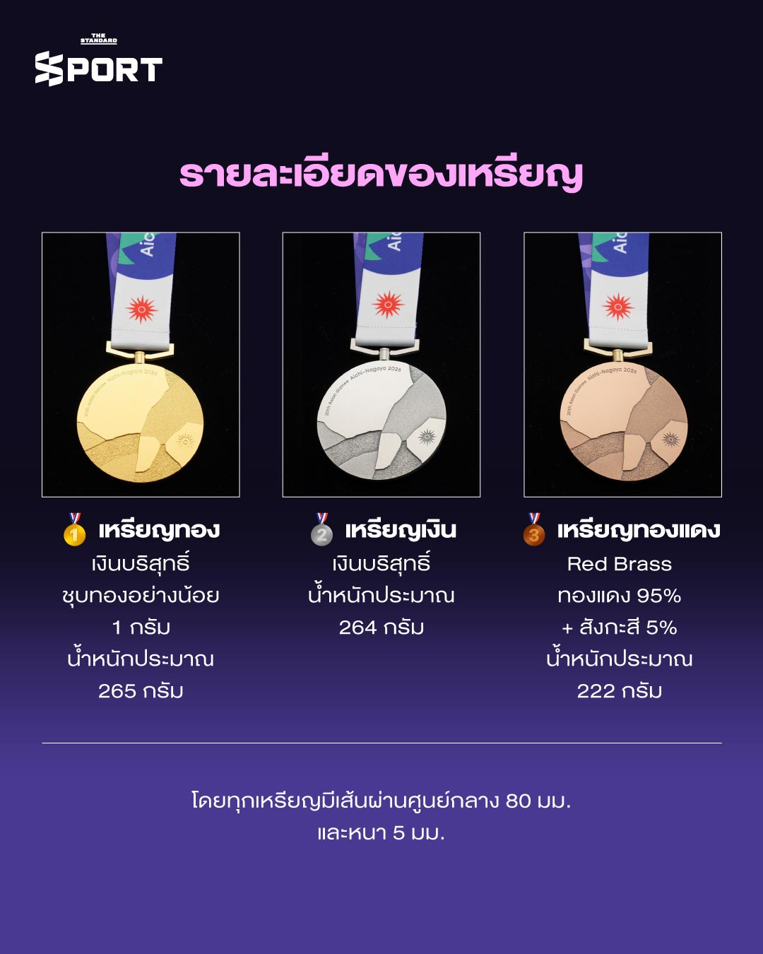 ภาพเหรียญรางวัลเอเชียนเกมส์ 2026 ที่มีดีไซน์เป็นชิ้นส่วนรอยแตกประกอบกัน 5