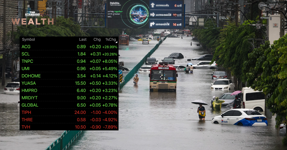 ภาพน้ำท่วมถนนในกรุงเทพฯ ที่มีรถยนต์และผู้คนสัญจร พร้อมกราฟแสดงความเคลื่อนไหวของหุ้น