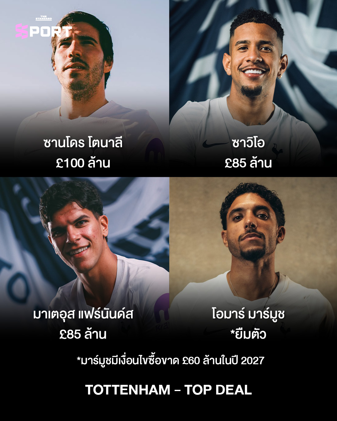 ภาพนักฟุตบอลจาก 6 สโมสรใหญ่พรีเมียร์ลีกในรูปแบบคอลลาจ แสดงถึงการซื้อขายนักเตะ 11