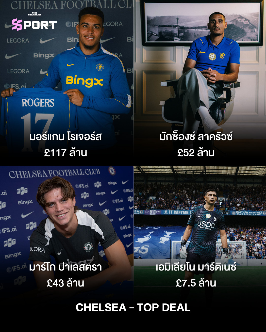 ภาพนักฟุตบอลจาก 6 สโมสรใหญ่พรีเมียร์ลีกในรูปแบบคอลลาจ แสดงถึงการซื้อขายนักเตะ 3