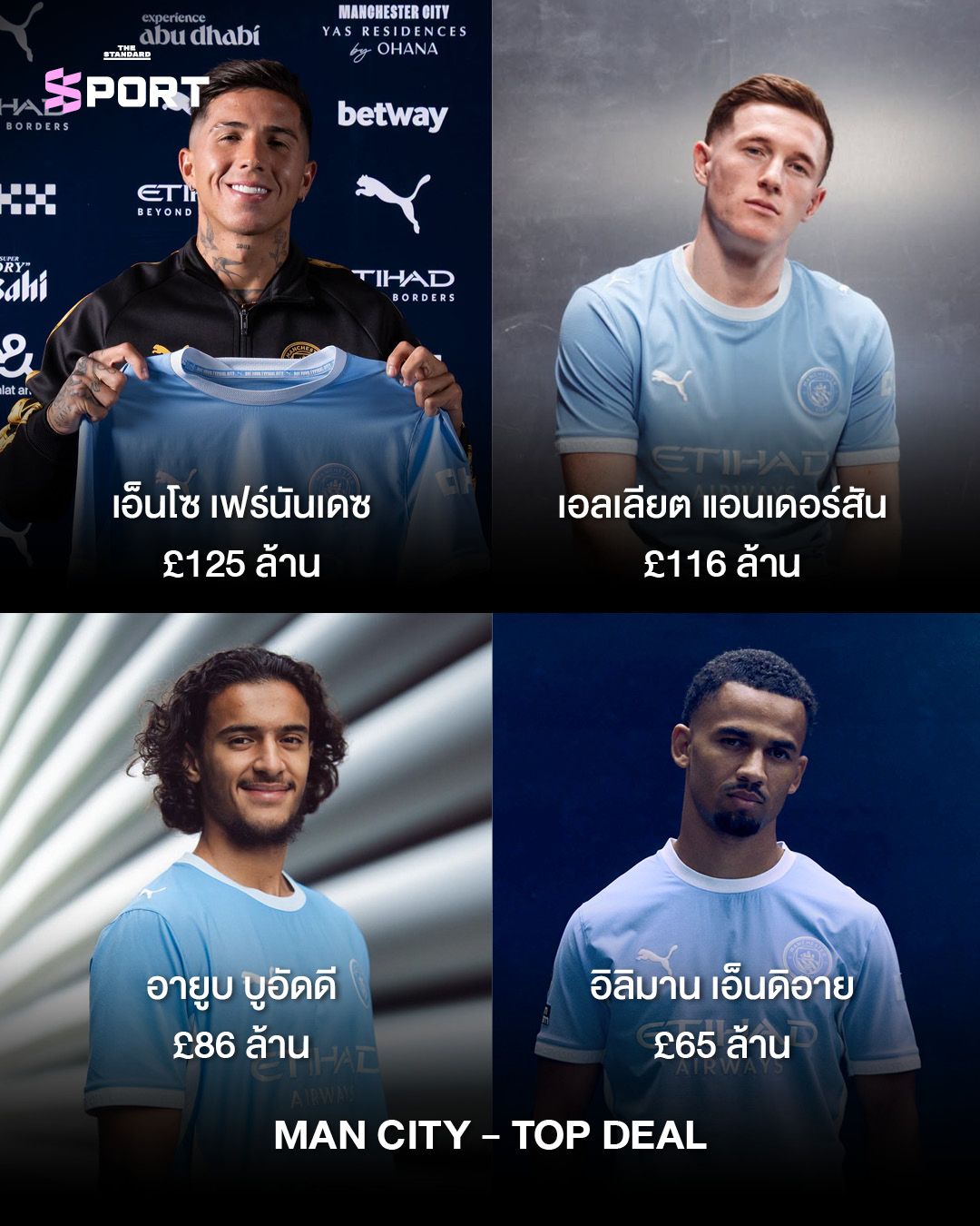 ภาพนักฟุตบอลจาก 6 สโมสรใหญ่พรีเมียร์ลีกในรูปแบบคอลลาจ แสดงถึงการซื้อขายนักเตะ 7