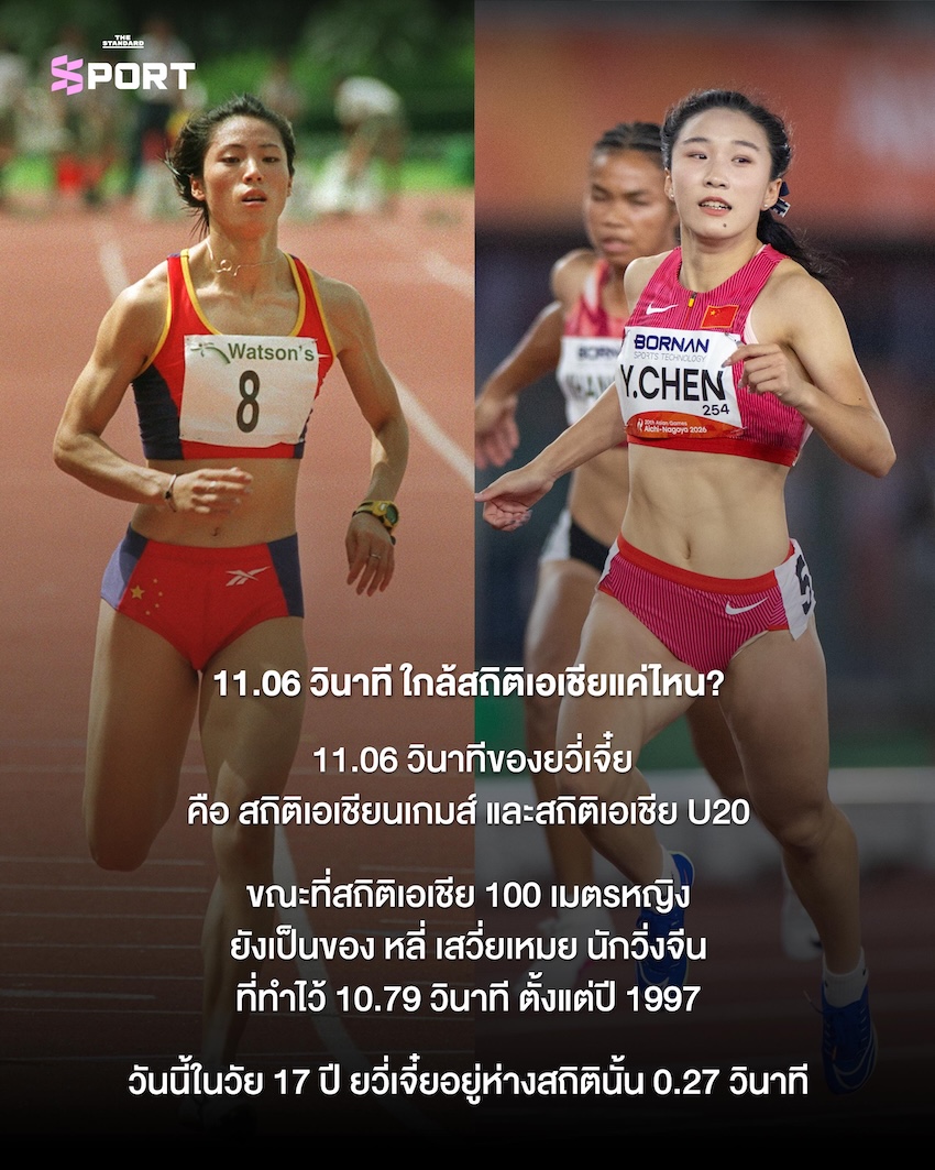ภาพ เฉิน ยวี่เจี๋ย นักวิ่งสาวชาวจีนวัย 17 ปี กำลังฉลองชัยชนะหลังคว้าเหรียญทองในเอเชียนเกมส์ 4